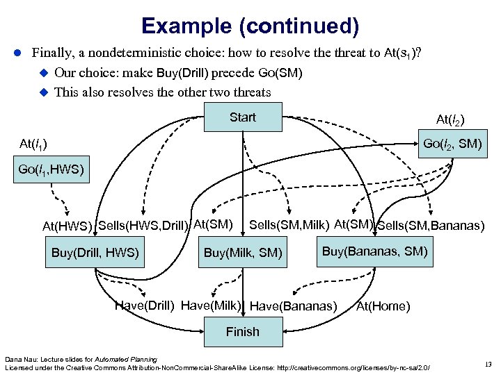 Example (continued) Finally, a nondeterministic choice: how to resolve threat to At(s 1)? Our