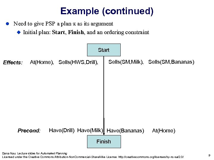 Example (continued) Need to give PSP a plan π as its argument Initial plan: