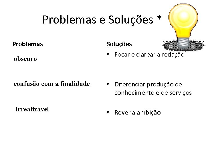 Problemas e Soluções * Problemas obscuro confusão com a finalidade irrealizável Soluções • Focar