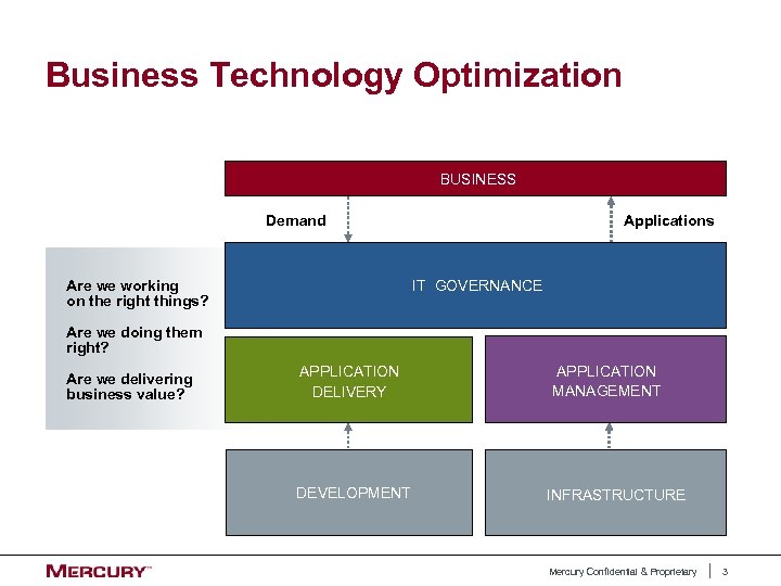 Business Technology Optimization BUSINESS Demand Are we working on the right things? Applications IT