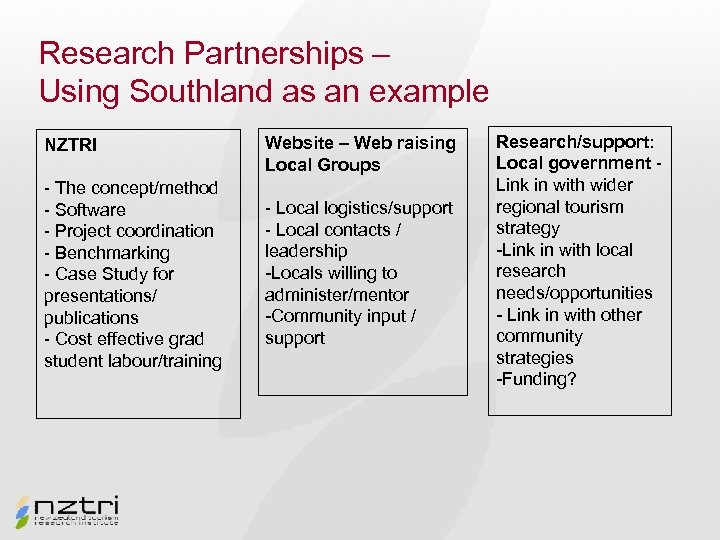 Research Partnerships – Using Southland as an example NZTRI - The concept/method - Software