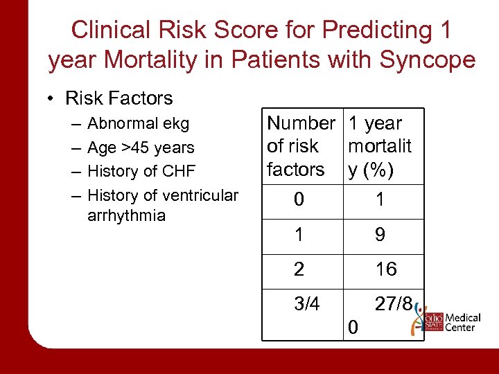 Clinical Risk Score for Predicting 1 year Mortality in Patients with Syncope • Risk