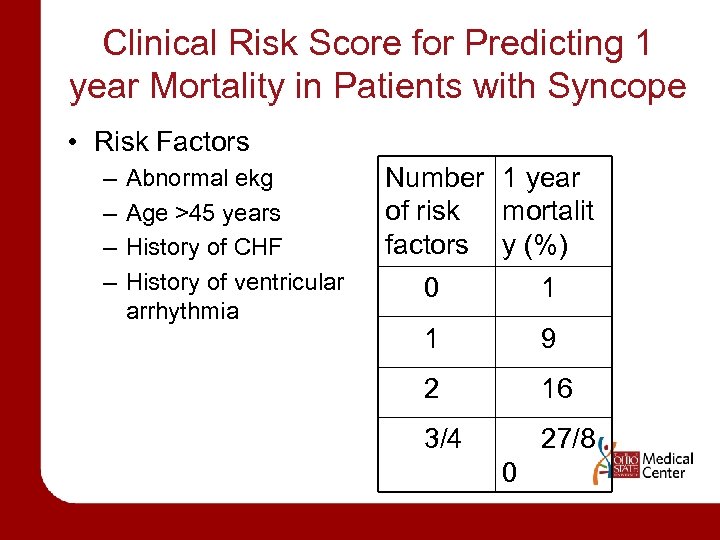 SYNCOPE EVALUATION AND MANAGEMENT Jayne Barr MD Clinical