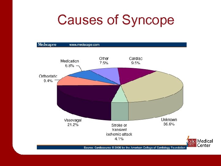 Causes of Syncope 