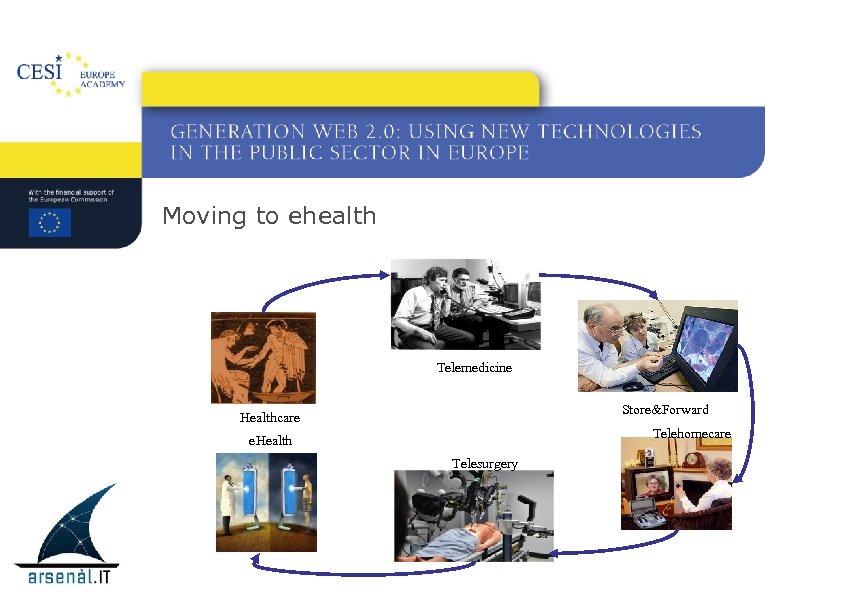 Moving to ehealth Telemedicine Store&Forward Healthcare Telehomecare e. Health Telesurgery 