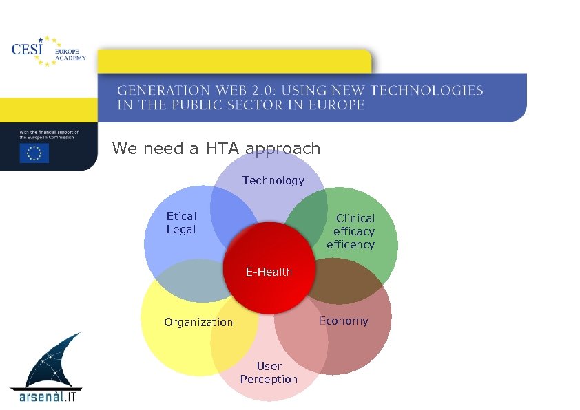 We need a HTA approach Technology Etical Legal Clinical efficacy efficency E-Health Economy Organization