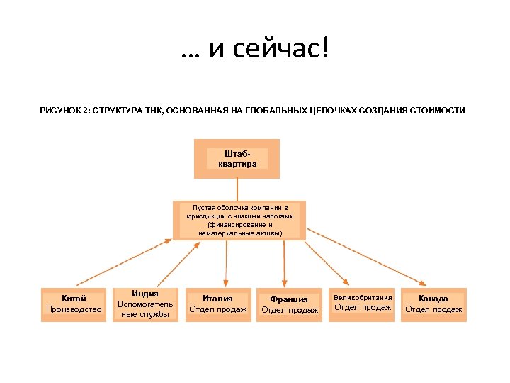 Структура тнк схема