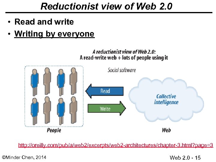 Reductionist view of Web 2. 0 • Read and write • Writing by everyone