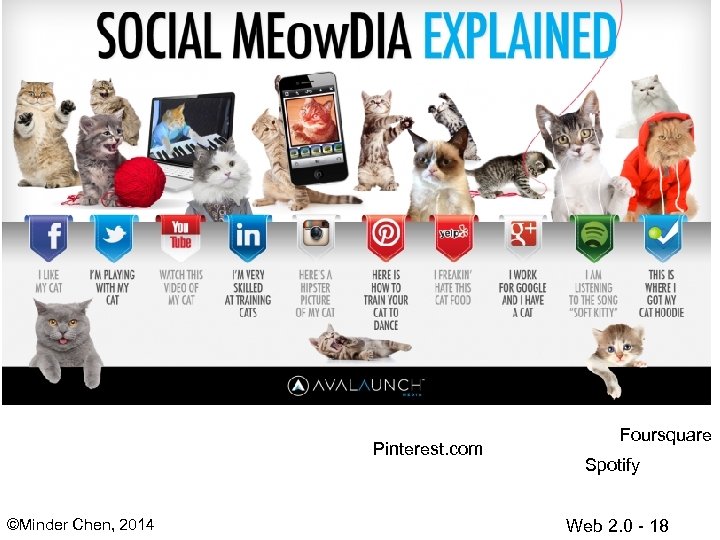 Pinterest. com ©Minder Chen, 2014 Foursquare Spotify Web 2. 0 - 18 