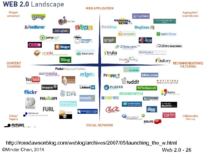 http: //rossdawsonblog. com/weblog/archives/2007/05/launching_the_w. html ©Minder Chen, 2014 Web 2. 0 - 26 