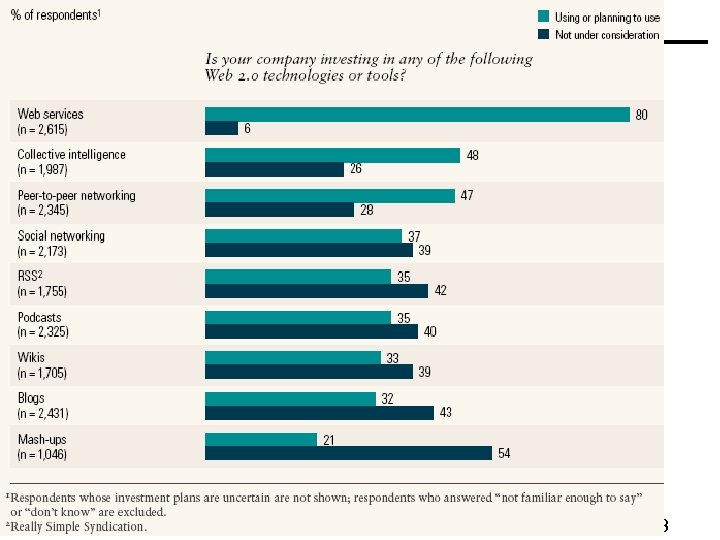 ©Minder Chen, 2014 Web 2. 0 - 28 