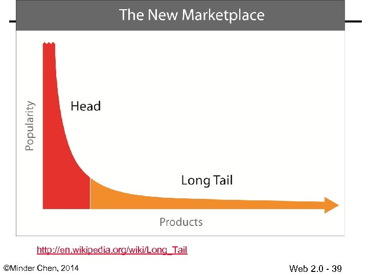 Long Tail http: //en. wikipedia. org/wiki/Long_Tail ©Minder Chen, 2014 Web 2. 0 - 39