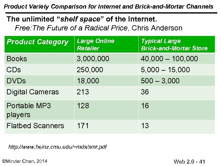 Product Variety Comparison for Internet and Brick-and-Mortar Channels The unlimited “shelf space” of the