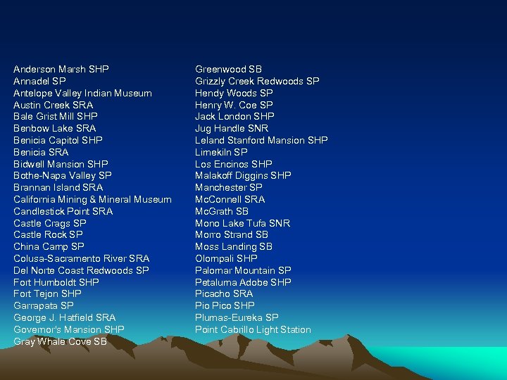 Anderson Marsh SHP Annadel SP Antelope Valley Indian Museum Austin Creek SRA Bale Grist