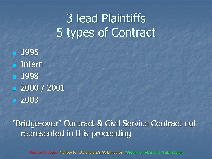 3 lead Plaintiffs 5 types of Contract n n n 1995 Intern 1998 2000