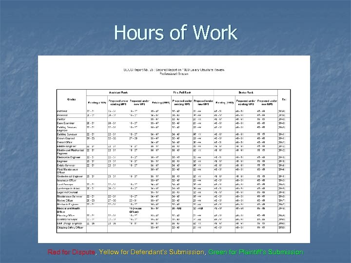 Hours of Work Red for Dispute, Yellow for Defendant’s Submission, Green for Plaintiff’s Submission