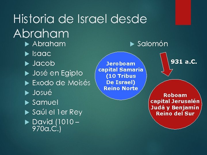 Historia de Israel desde Abraham Abraham Isaac Jacob José en Egipto Exodo de Moisés