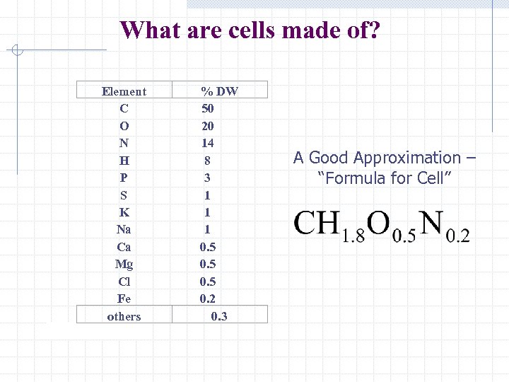 What are cells made of? Element C O N H P S K Na