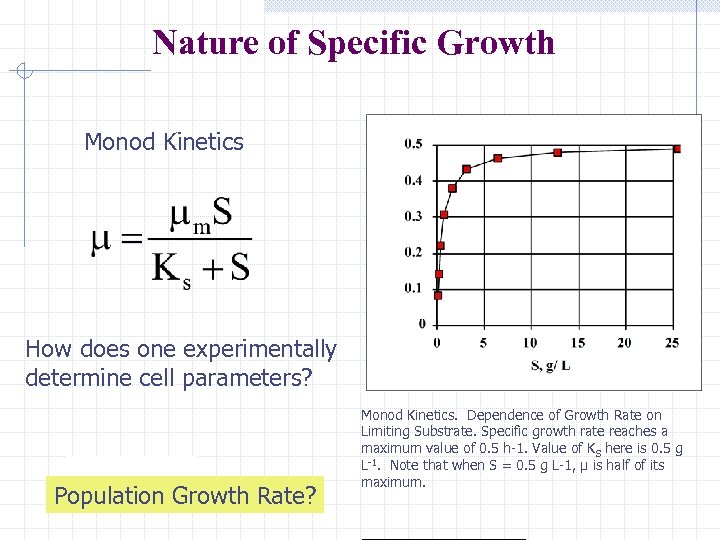 Nature of Specific Growth Monod Kinetics How does one experimentally determine cell parameters? Population