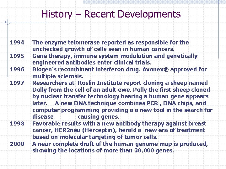 History – Recent Developments 1994 1995 1996 1997 1998 2000 The enzyme telomerase reported