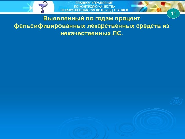 ГЛАВНОЕ УПРАВЛЕНИЕ ПО КОНТРОЛЮ КАЧЕСТВА ЛЕКАРСТВЕННЫХ СРЕДСТВ И ЕД. ТЕХНИКИ Выявленный по годам процент