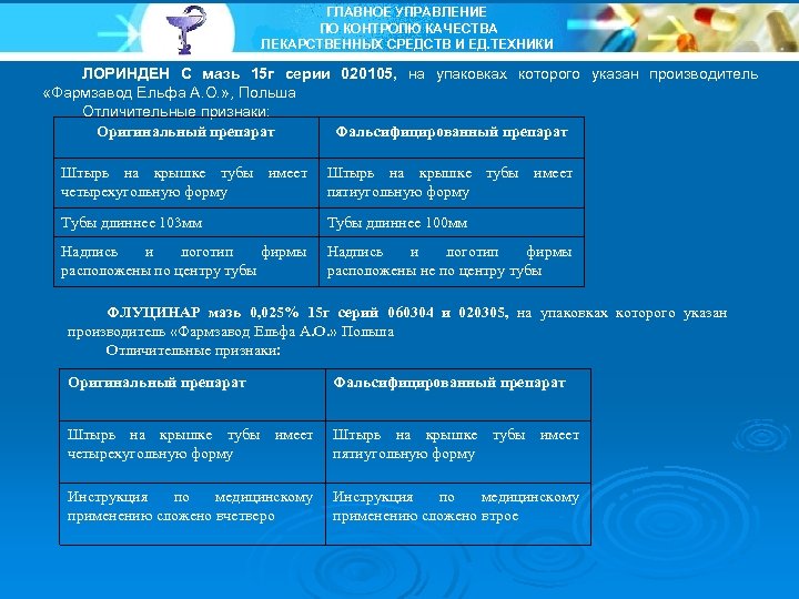 ГЛАВНОЕ УПРАВЛЕНИЕ ПО КОНТРОЛЮ КАЧЕСТВА ЛЕКАРСТВЕННЫХ СРЕДСТВ И ЕД. ТЕХНИКИ ЛОРИНДЕН С мазь 15