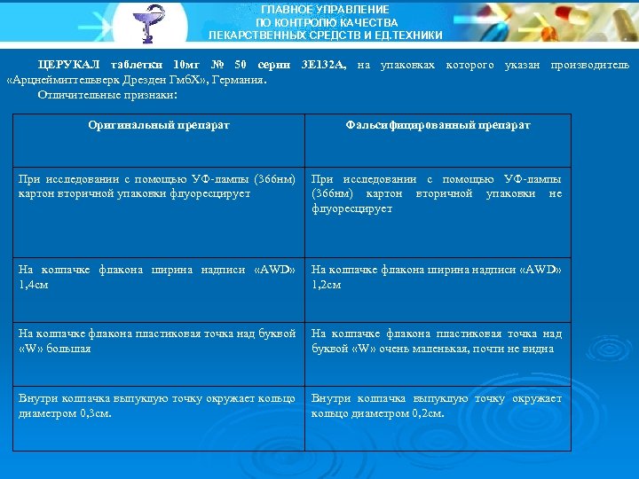 ГЛАВНОЕ УПРАВЛЕНИЕ ПО КОНТРОЛЮ КАЧЕСТВА ЛЕКАРСТВЕННЫХ СРЕДСТВ И ЕД. ТЕХНИКИ ЦЕРУКАЛ таблетки 10 мг