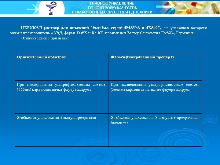 ГЛАВНОЕ УПРАВЛЕНИЕ ПО КОНТРОЛЮ КАЧЕСТВА ЛЕКАРСТВЕННЫХ СРЕДСТВ И ЕД. ТЕХНИКИ ЦЕРУКАЛ раствор для инъекций