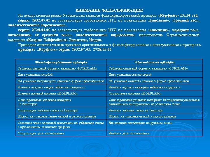 ВНИМАНИЕ ФАЛЬСИФИКАЦИЯ! На лекарственном рынке Узбекистана выявлен фальсифицированный препарат «Корфлам» 15 х10 таб, серия: