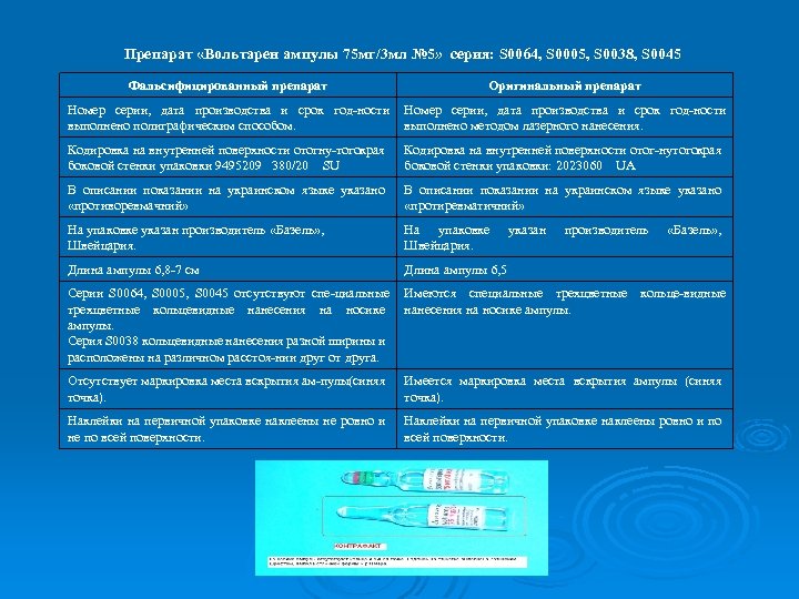 Препарат «Вольтарен ампулы 75 мг/3 мл № 5» серия: S 0064, S 0005, S