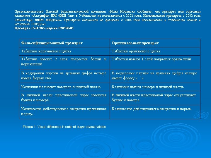 Представительство Датской фармацевтической компании «Ново Нордиск» сообщает, что препарат под торговым названием «Актрафан НМ