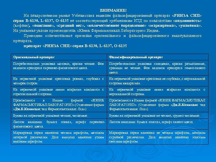 ВНИМАНИЕ! На лекарственном рынке Узбекистана выявлен фальсифицированный препарат «РИНЗА СИП» серия В-6130, L-6137, О-6135