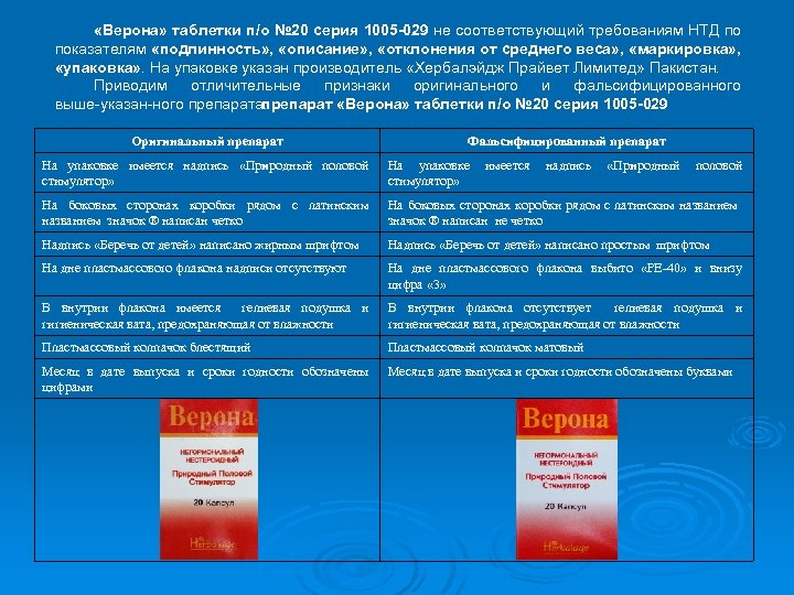  «Верона» таблетки п/о № 20 серия 1005 -029 не соответствующий требованиям НТД по