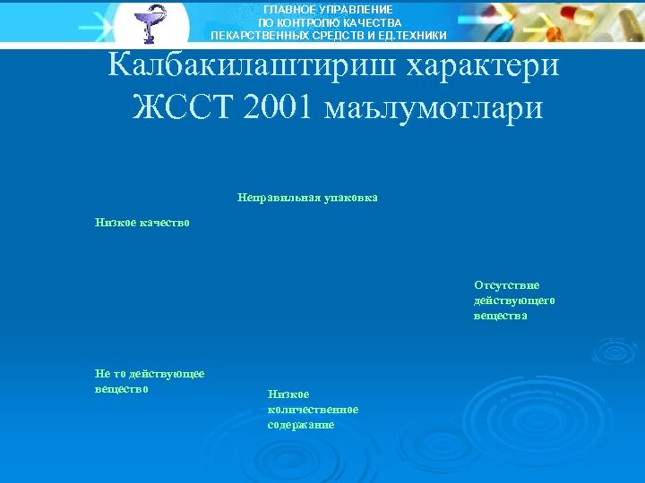 ГЛАВНОЕ УПРАВЛЕНИЕ ПО КОНТРОЛЮ КАЧЕСТВА ЛЕКАРСТВЕННЫХ СРЕДСТВ И ЕД. ТЕХНИКИ Калбакилаштириш характери ЖССТ 2001