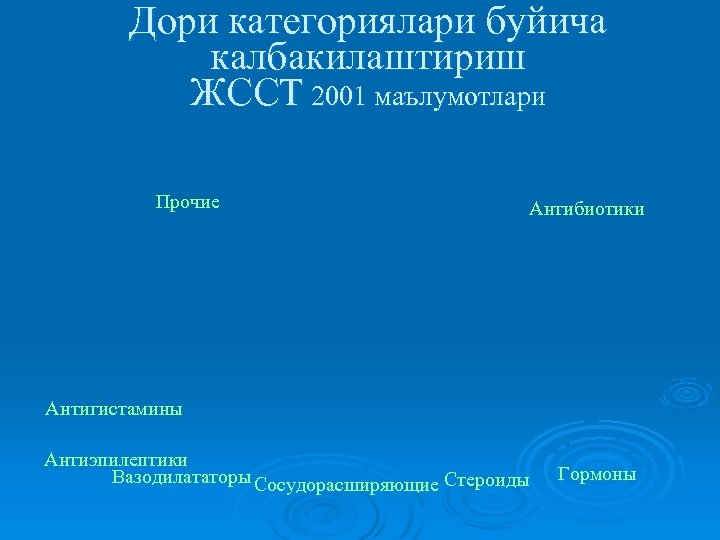 Дори категориялари буйича калбакилаштириш ЖССТ 2001 маълумотлари Прочие Антибиотики Антигистамины Антиэпилептики Вазодилататоры Сосудорасширяющие Стероиды