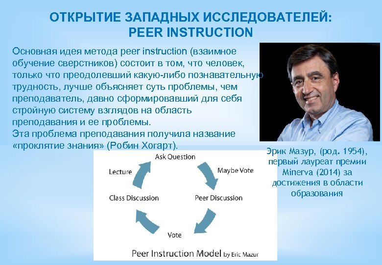 ОТКРЫТИЕ ЗАПАДНЫХ ИССЛЕДОВАТЕЛЕЙ: PEER INSTRUCTION Основная идея метода peer instruction (взаимное обучение сверстников) состоит