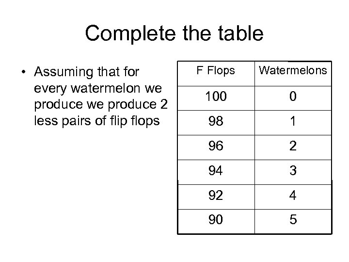 Complete the table • Assuming that for every watermelon we produce 2 less pairs