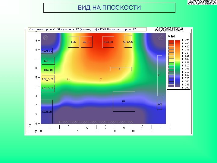 ВИД НА ПЛОСКОСТИ 