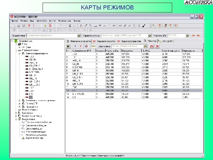 КАРТЫ РЕЖИМОВ 