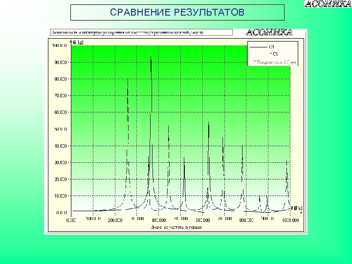 СРАВНЕНИЕ РЕЗУЛЬТАТОВ 