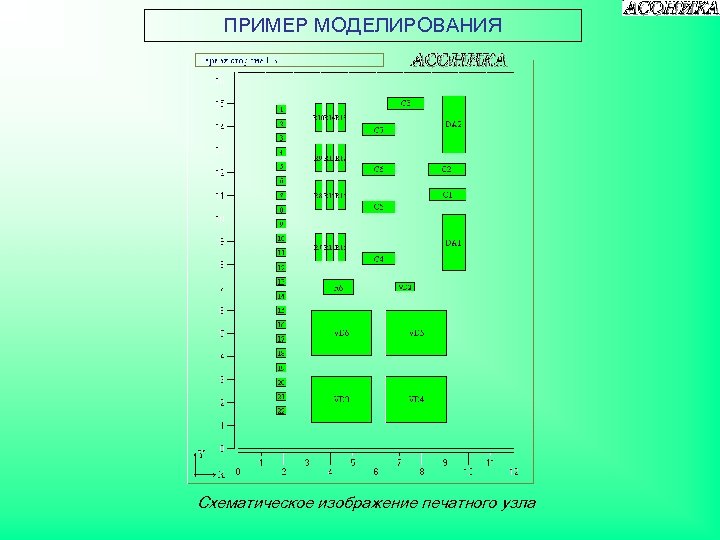 ПРИМЕР МОДЕЛИРОВАНИЯ Схематическое изображение печатного узла 