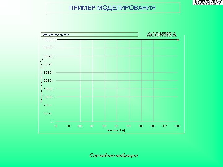 ПРИМЕР МОДЕЛИРОВАНИЯ Случайная вибрация 