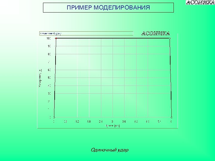 ПРИМЕР МОДЕЛИРОВАНИЯ Одиночный удар 