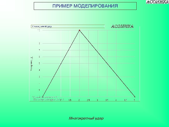 ПРИМЕР МОДЕЛИРОВАНИЯ Многократный удар 