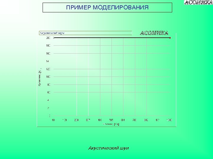 ПРИМЕР МОДЕЛИРОВАНИЯ Акустический шуи 