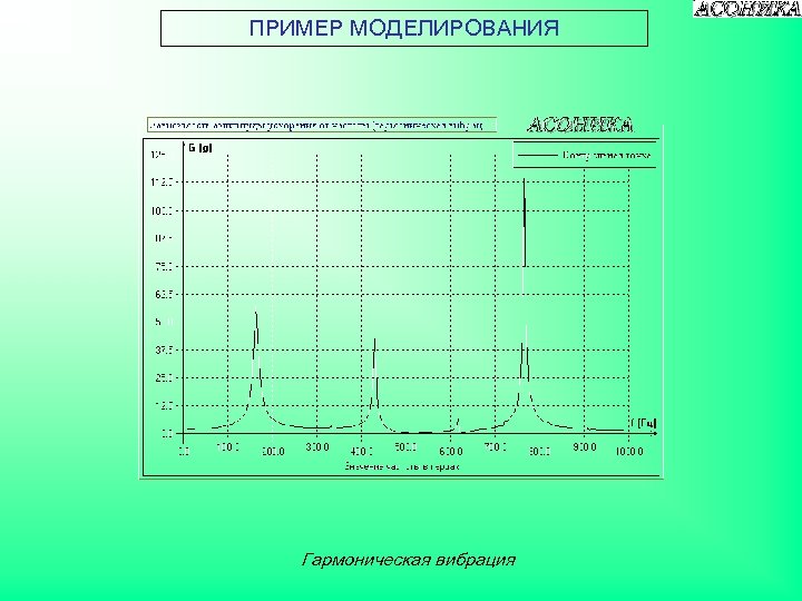 ПРИМЕР МОДЕЛИРОВАНИЯ Гармоническая вибрация 