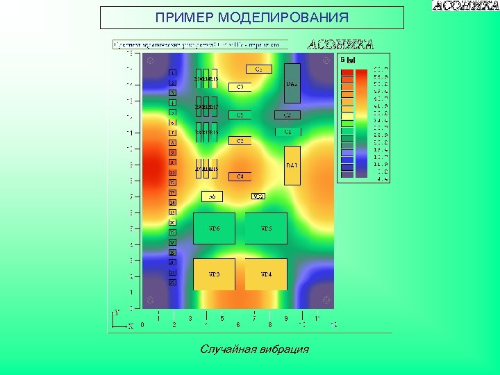 ПРИМЕР МОДЕЛИРОВАНИЯ Случайная вибрация 