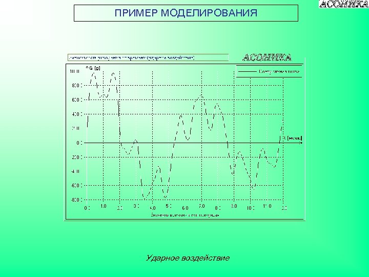 ПРИМЕР МОДЕЛИРОВАНИЯ Ударное воздействие 