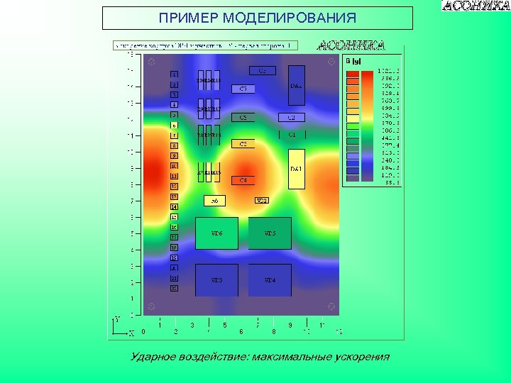 ПРИМЕР МОДЕЛИРОВАНИЯ Ударное воздействие: максимальные ускорения 