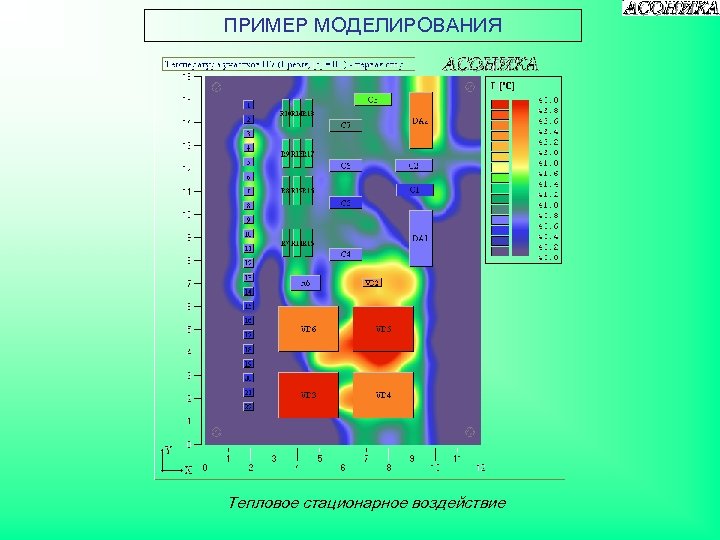 ПРИМЕР МОДЕЛИРОВАНИЯ Тепловое стационарное воздействие 